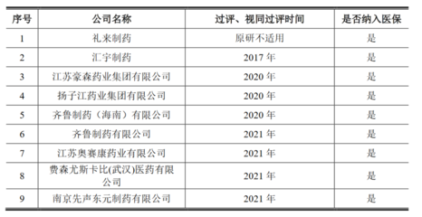 匯宇制藥的一場大考:一路被質(zhì)疑 正式登陸科創(chuàng)板入局資本市場