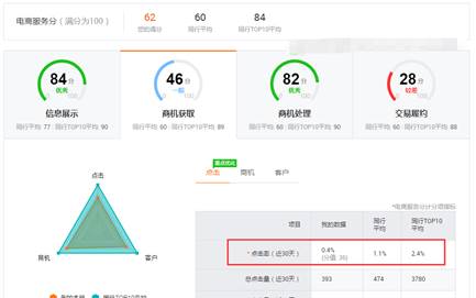 阿里巴巴國際站沒詢盤怎么辦？電商服務提升策略全解析