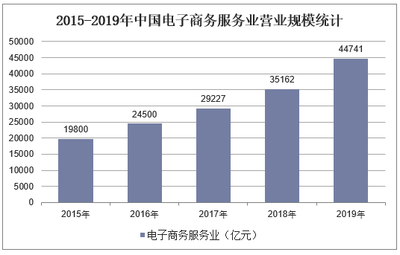 雙11引爆內需市場 新消費模式引領國內消費持續(xù)復蘇與升級
