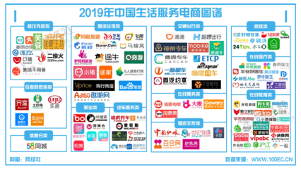 電子商務服務再創(chuàng)新高 GMV破2萬億，《2019年生活服務電商數據報告》發(fā)布