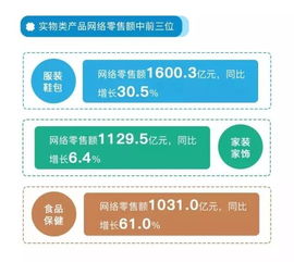權威發布 2017年農村電商西部排名揭曉，榜首花落誰家？