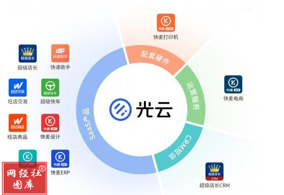 財報分析 微盟、有贊、光云，零售SaaS“三劍客”2024年報比拼，誰虧最多？