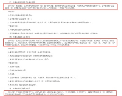 廈門跨境電商迎重磅利好 最高獎補200萬元，激發產業新動能