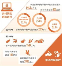 農村電商新生態 品牌下沉、滯銷變網紅，加速鄉村振興